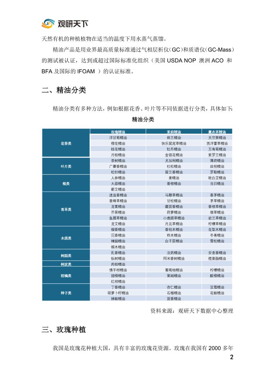 2019年中国精油市场运营与投资商机分析_第4页