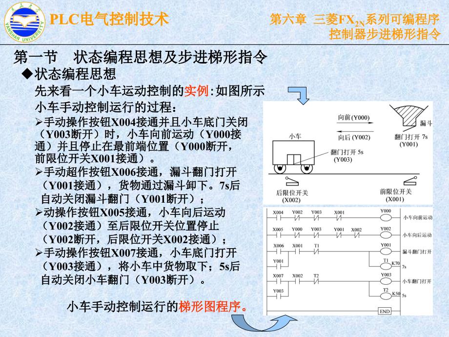 PLC电气控制技术 第2版  教学课件 ppt 作者 漆汉宏 第6章_第1页