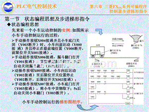 PLC电气控制技术 第2版  教学课件 ppt 作者 漆汉宏 第6章