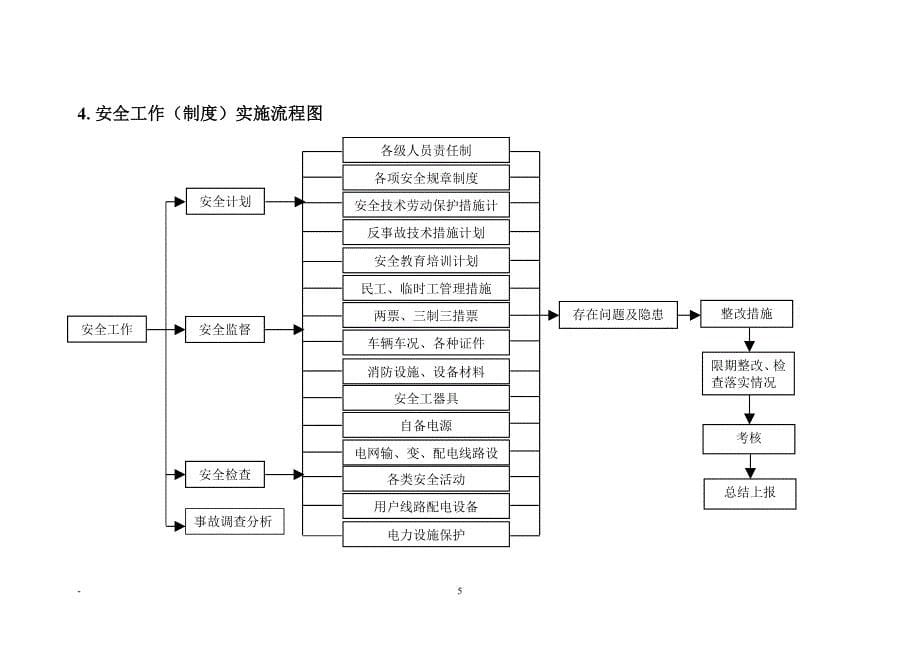 供电所标准化作业工作流程(附件)(最新整理by阿拉蕾)_第5页