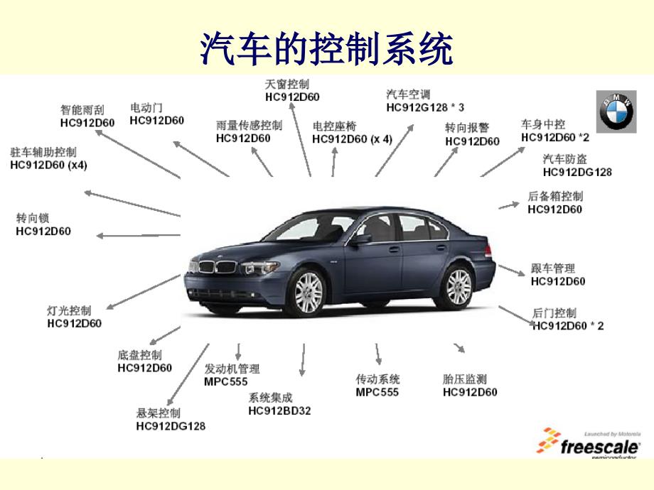 自动化概论 教学课件 ppt 作者 赵曜 第3章-2 汽车中的自动化系统_第4页