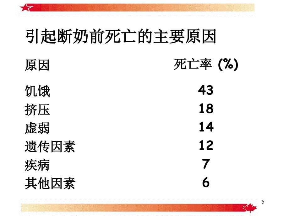 降低断奶前仔猪死亡率的方法_第5页