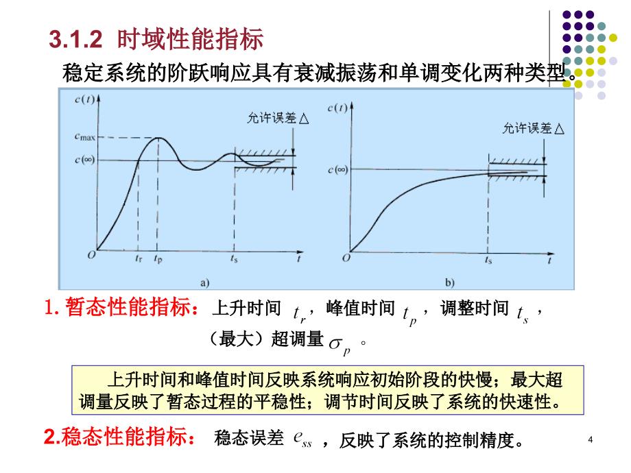 自动控制原理 第2版 教学课件 ppt 作者 李晓秀 第3章 时域分析_第4页