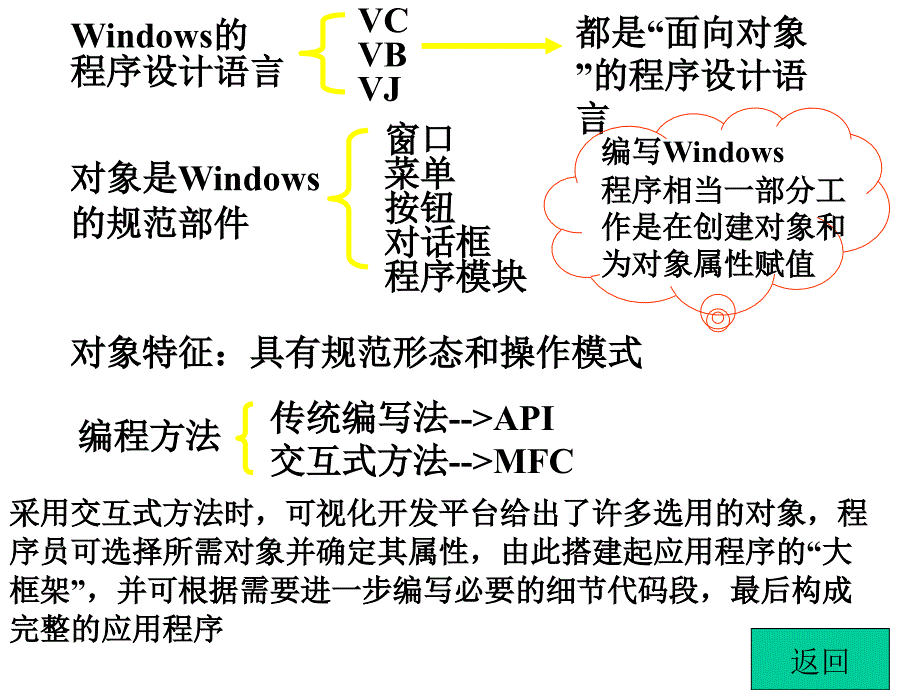 Visual C++程序设计 教学课件 ppt 作者 严迪新 班建民 主编 第二章 Windows程序设计_第2页