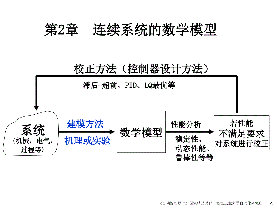 自动控制原理 非自动化类 教学课件 ppt 作者 王万良 第2章 连续系统的数学模型_第4页