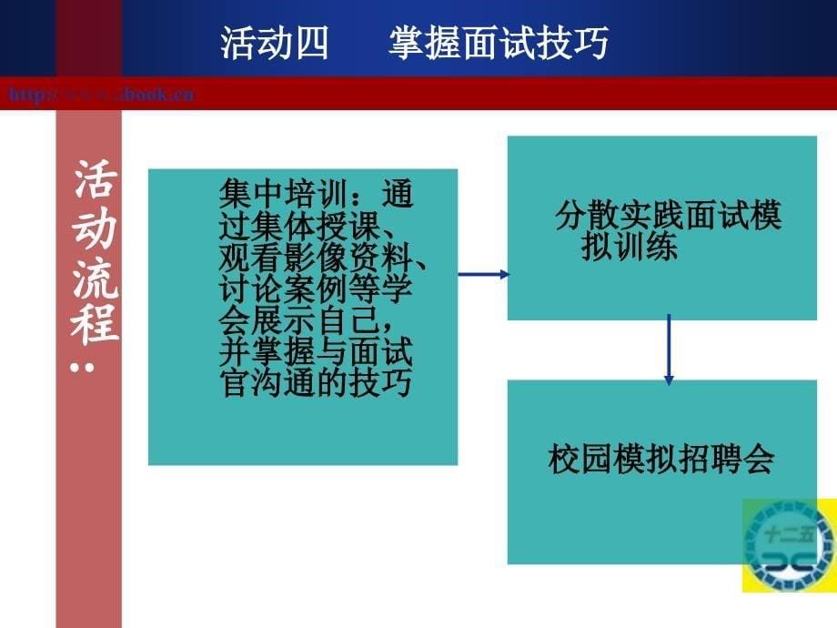 我的职业我做主——中职生“职业化”活动设计 教学课件 ppt 作者 袁紫燕第三单元 活动四   掌握面试技巧_第5页