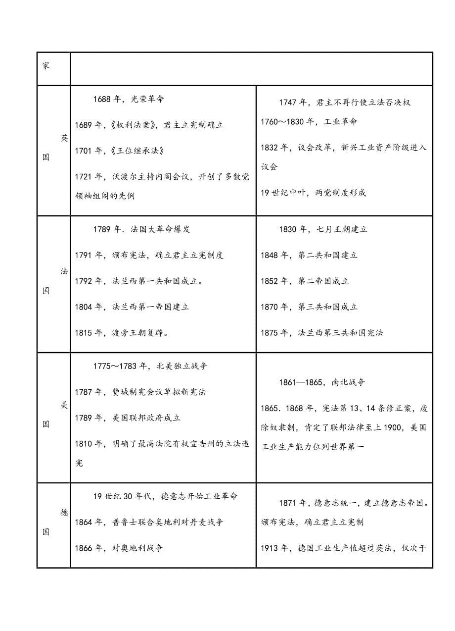 河南省开封市2018届高三上学期第一次模拟考试（12月）历史试卷含答案_第5页