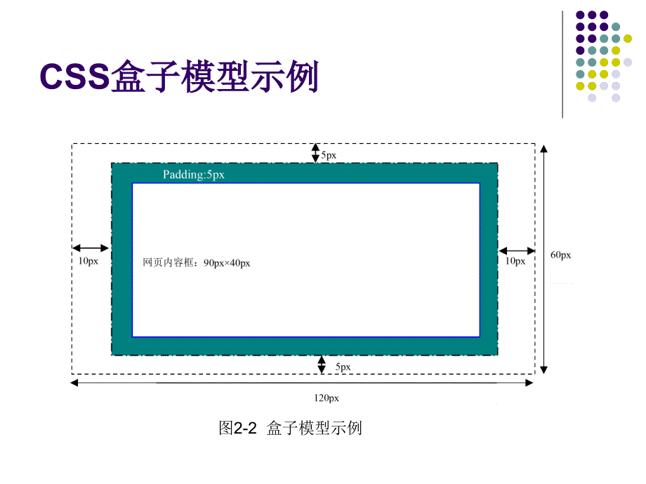 ASP.NET动态网页设计案例教程 教学课件 ppt 作者 郭建东 教程PPT及教案 chap02_第4页