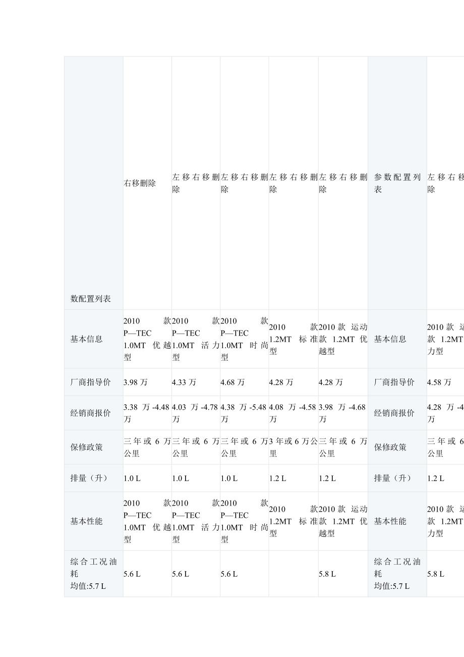 数配置列表_第1页