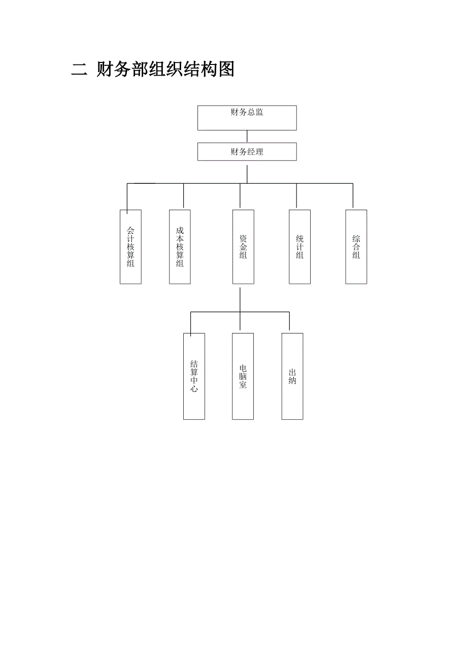 公司部门结构图_第2页