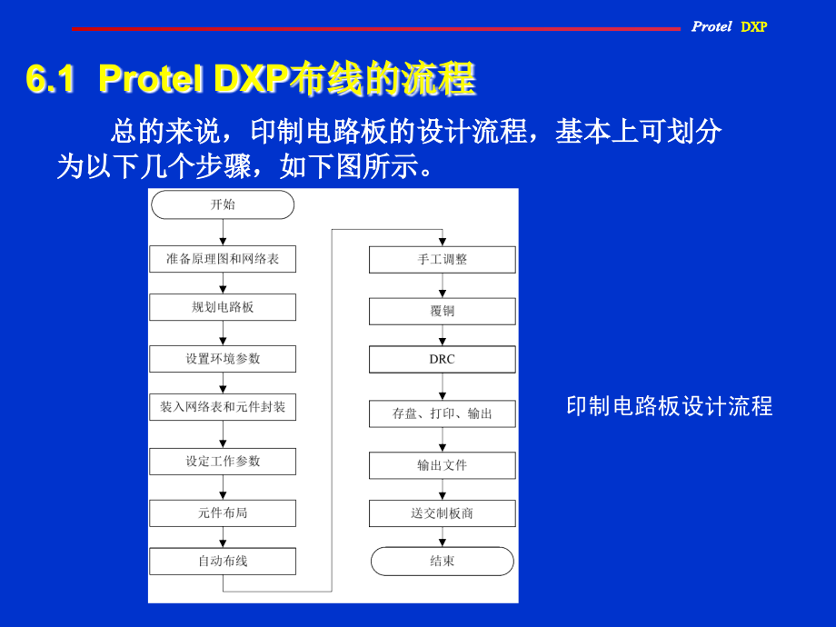 Protel 原理图与PCB设计教程 教学课件 ppt 作者 赵景波 第6章_第4页