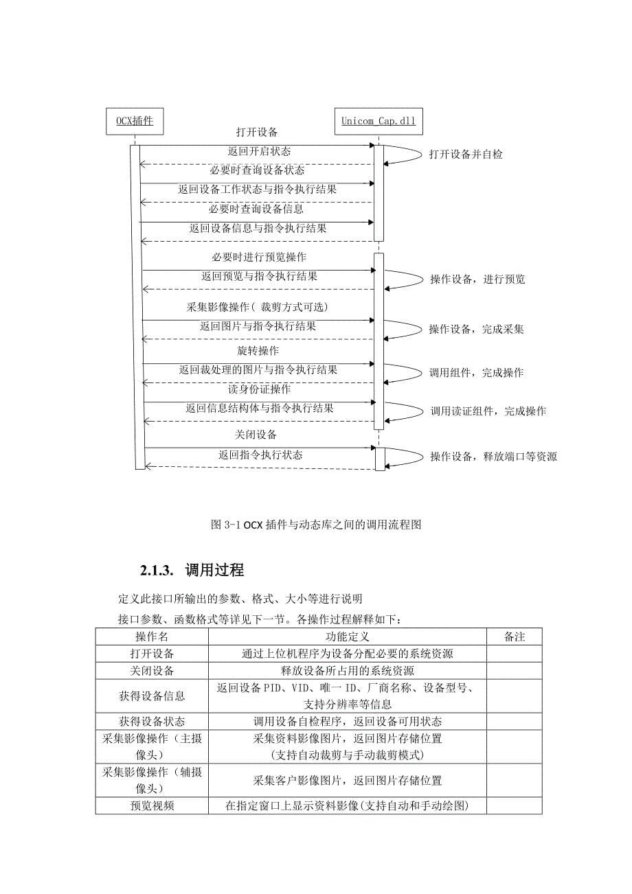 2016年中国联通数字化营业厅一体化高拍仪接口规范v1.0_第5页