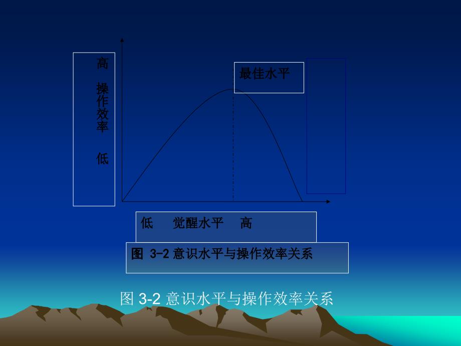 安全行为学 教学课件 ppt 作者 粟继祖 第3章  操作行为与_第4页