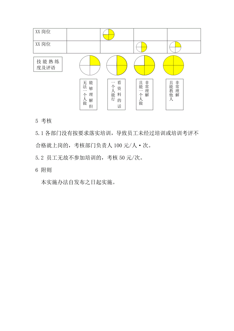 一线员工上岗培训及考核实施办法_第3页