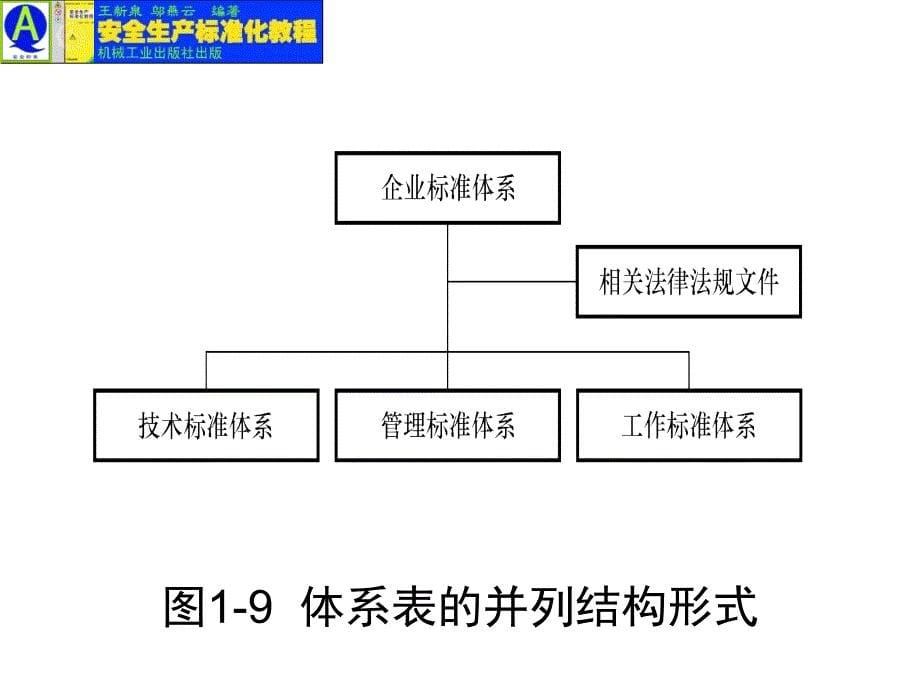 安全生产标准化教程 教学课件 ppt 作者 王新泉 第1章 插图_第5页