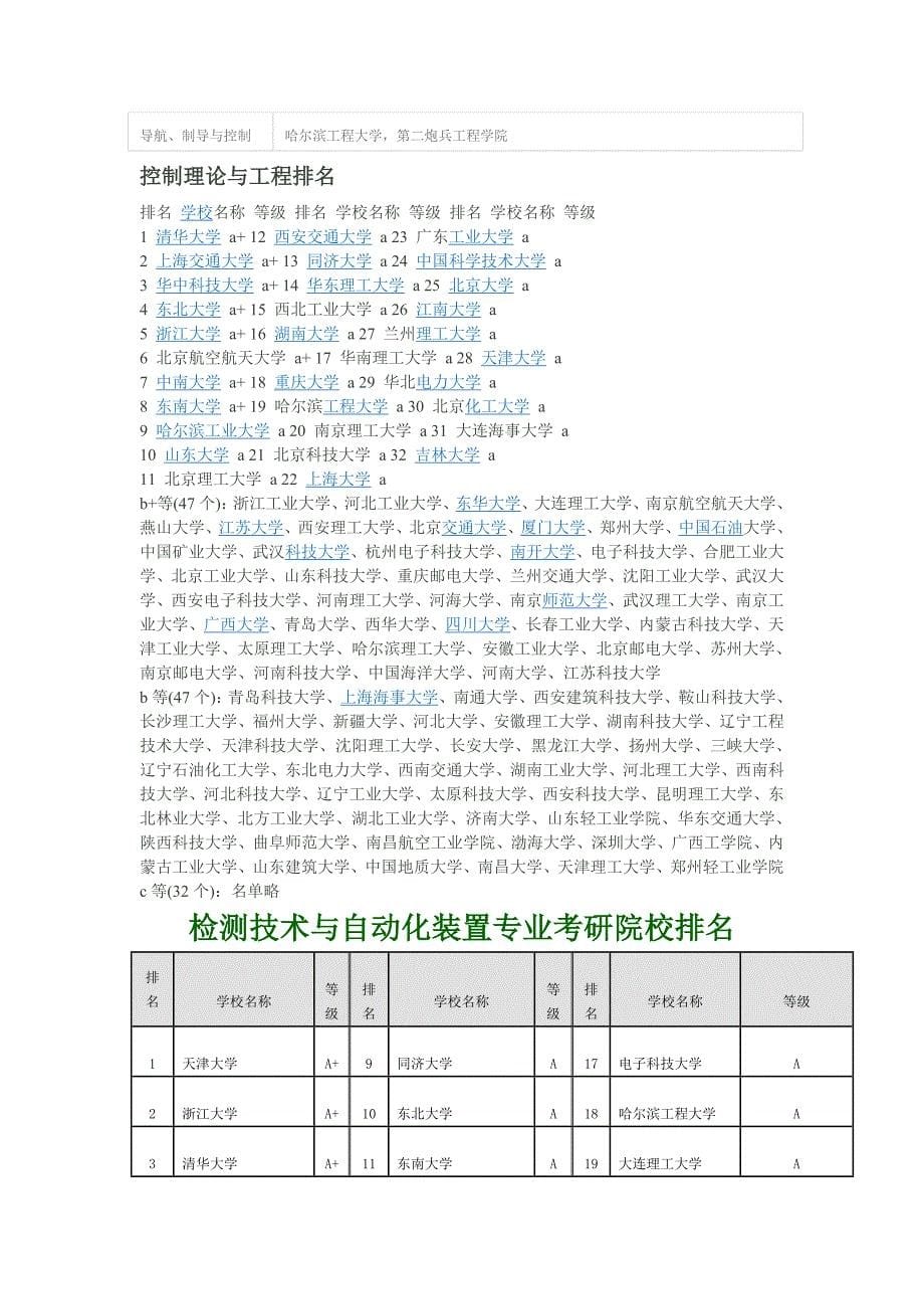 控制科学与工程的二级学科以及排名_第5页