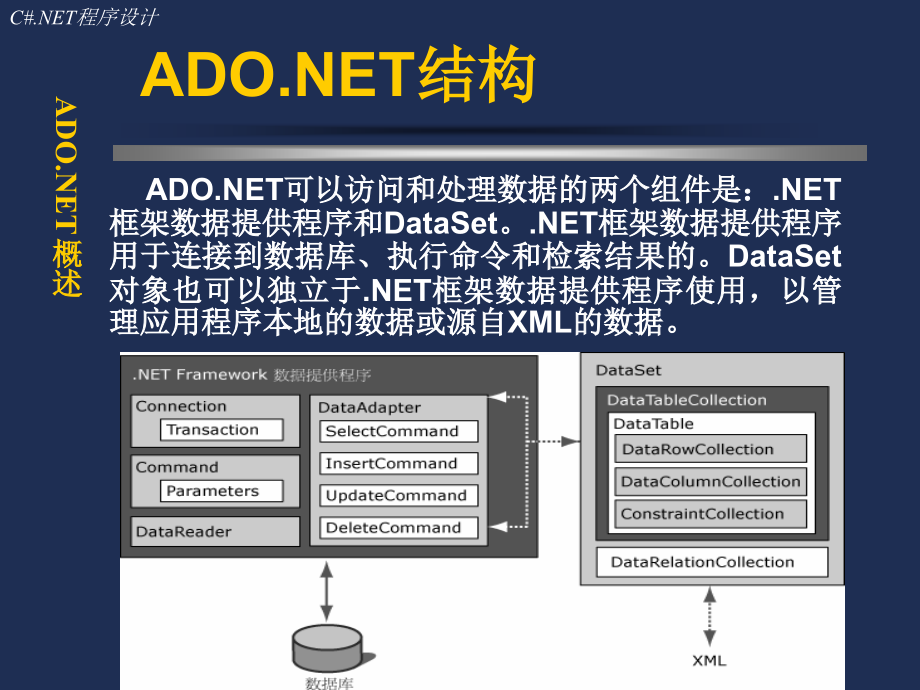 C#.NET程序设计 教学课件 ppt 作者 李旗 c#9_第4页