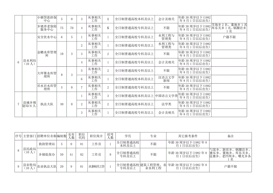 2012年事业单位面向社会公开招考职位一览表_第4页