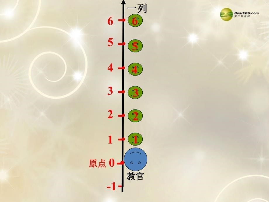 【倍速课时学练】2013-2014学年八年级数学下册 17.2.1 平面直角坐标系课件 (新版)华东师大版_第5页