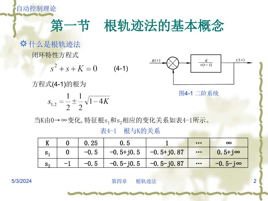 自动控制理论第3版 教学课件 ppt 作者 邹伯敏 浙江大学 主编《自动控制理论（第3版）》邹伯敏 第04章_第2页