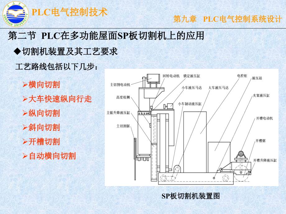 PLC电气控制技术 第2版  教学课件 ppt 作者 漆汉宏 第9章_第2页