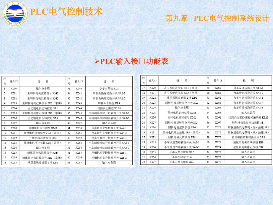 PLC电气控制技术 第2版  教学课件 ppt 作者 漆汉宏 第9章_第4页