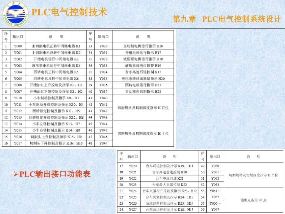 PLC电气控制技术 第2版  教学课件 ppt 作者 漆汉宏 第9章_第5页