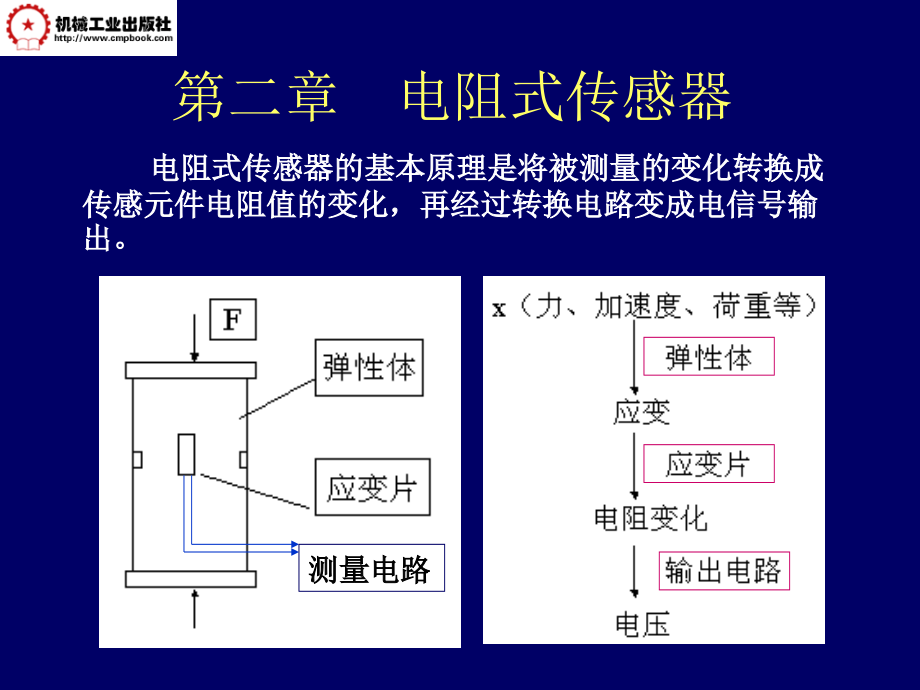 自动检测技术 第3版 教学课件 ppt 作者 马西秦 第2章  电阻传感器_第1页