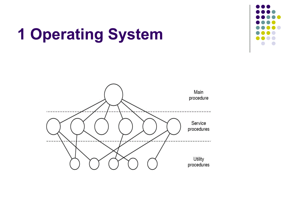 计算机专业英语 教学课件 ppt 作者 霍宏涛 Chapter4_第4页