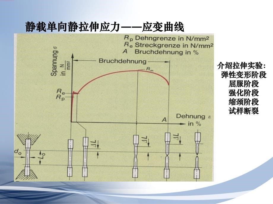 现代制造工程技术实践 第2版 教学课件 ppt 作者 宋昭祥 主编第一篇 第一章_第5页