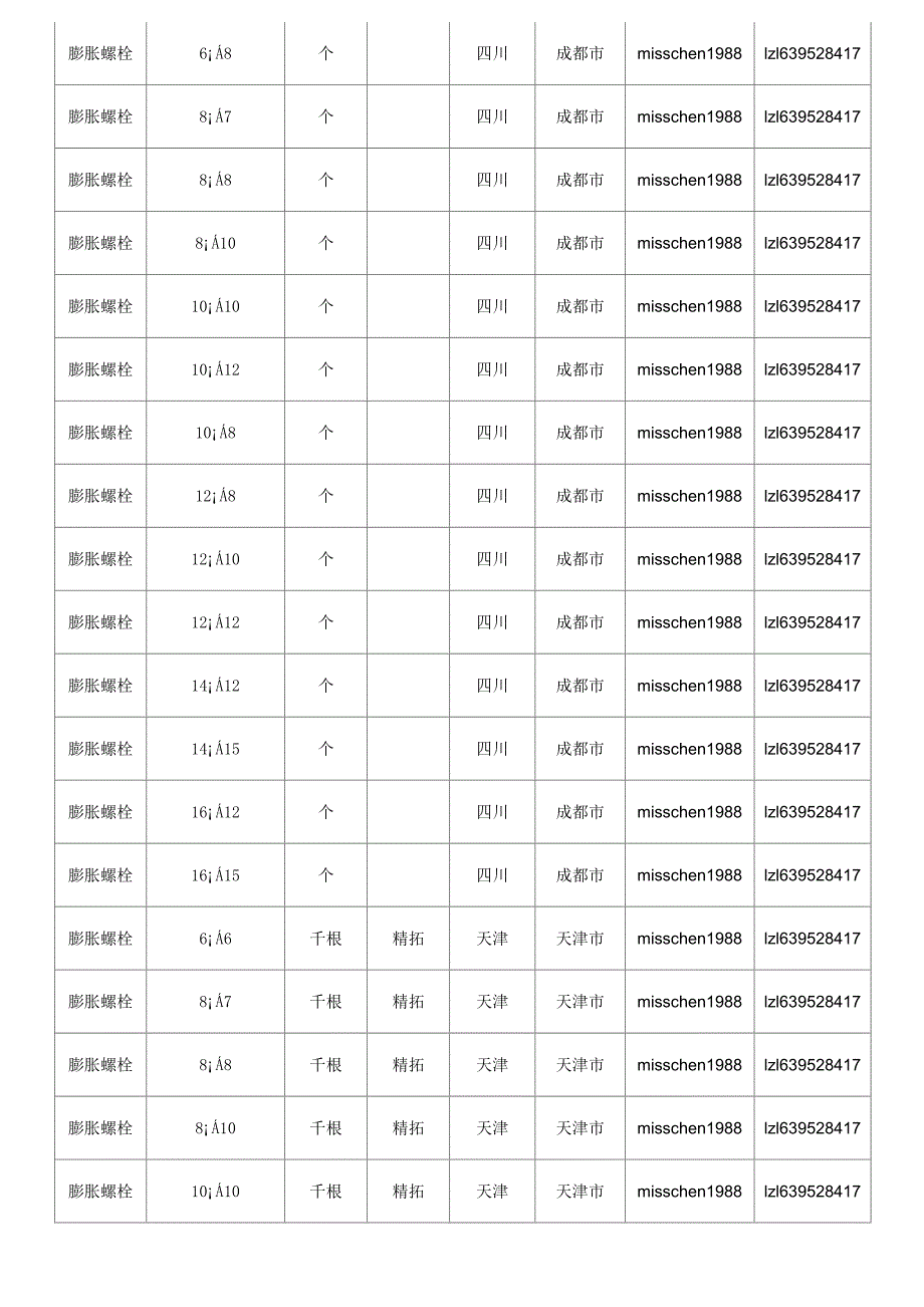 膨胀螺栓价格,最新全国膨胀螺栓规格型号价格大全_第3页