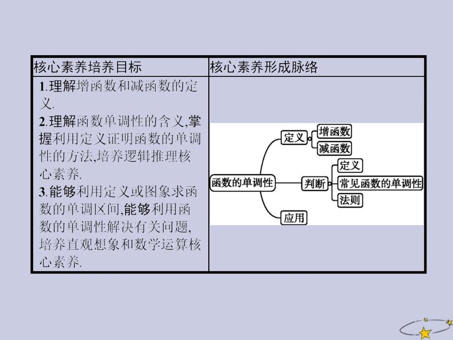 2019_2020学年高中数学第一章集合与函数概念1.3函数的基本性质1.3.1单调性与最大小值第1课时函数的单调性课件新人教A版必修_第2页