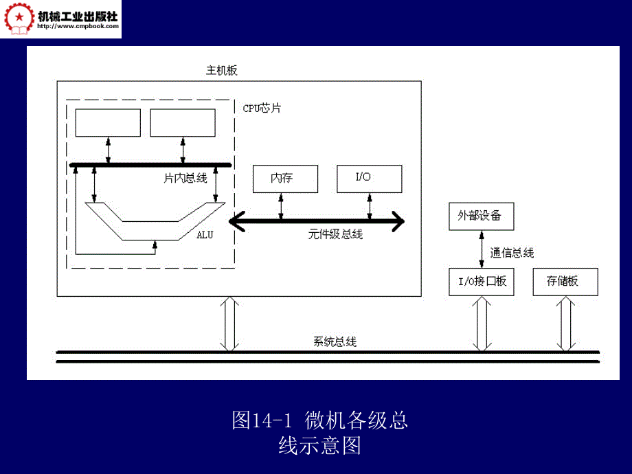 自动检测技术 第3版 教学课件 ppt 作者 马西秦 第14章 微型计算机在检测技术中的应用_第4页