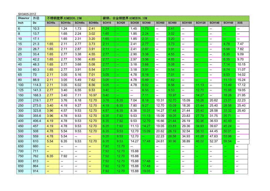sh3405-2012管道壁厚表