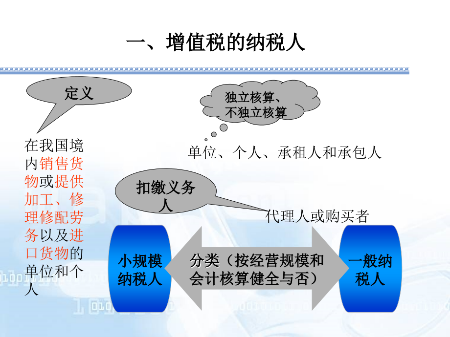 企业纳税实务 教学课件 ppt 作者 宣国萍 商兰芳 主编企业纳税实务 项目三增值税的税务处理_第4页