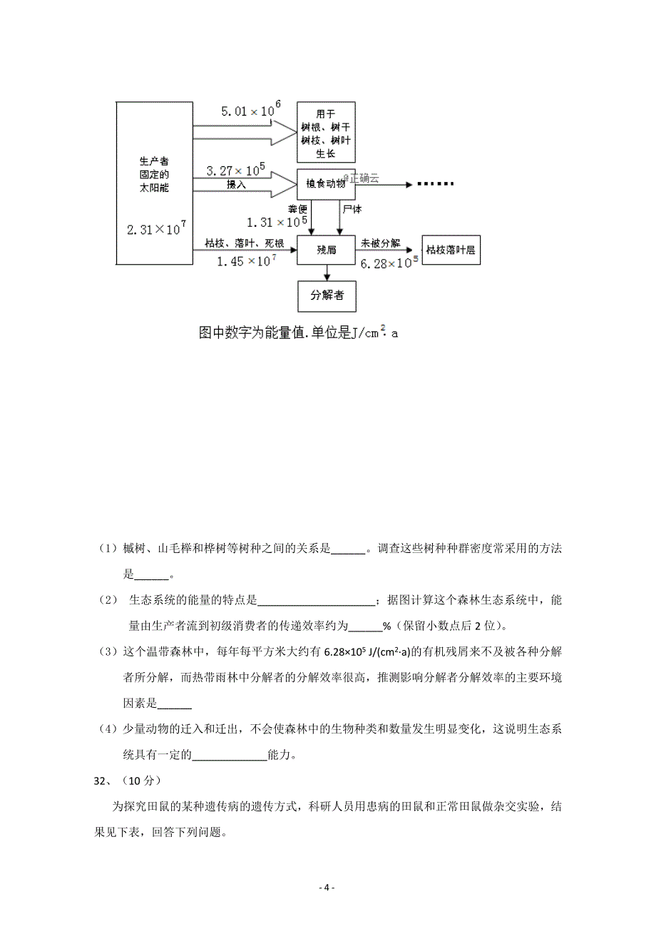 2019届高三第一次模拟考试生物试卷---精校Word版含答案_第4页