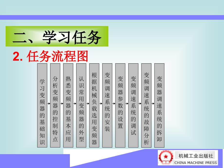 PLC与变频器 教学课件 ppt 作者 韩亚军 项目十_第4页