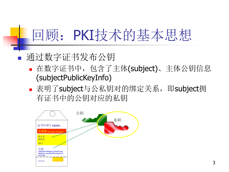 PKI技术 教学课件 ppt 作者 荆继武 第20讲 IBE与PKI_第3页