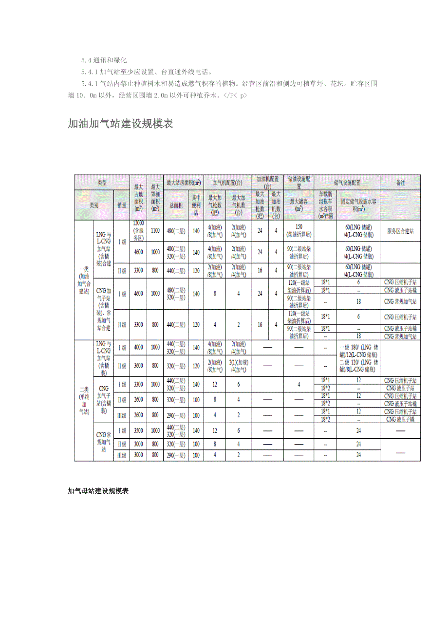 加气站建设标准_第4页