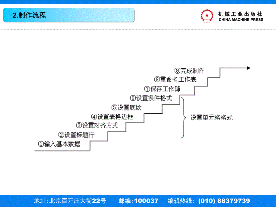 计算机应用基础 教学课件 ppt 作者 刘升贵模块五 excel案例1 建立学生成绩表 案例1_第4页