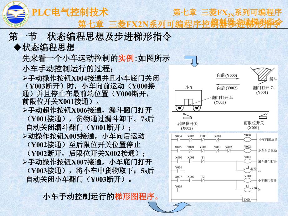 PLC电气控制技术 教学课件 ppt 作者 漆汉宏 第07章_第1页