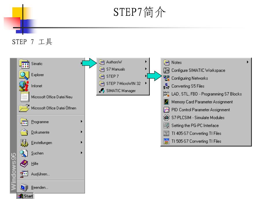 S7系列PLC基础教程 教学课件 ppt 作者 张丽珂 主编 李冰 葛亚明副主编 STEP7简介_第4页