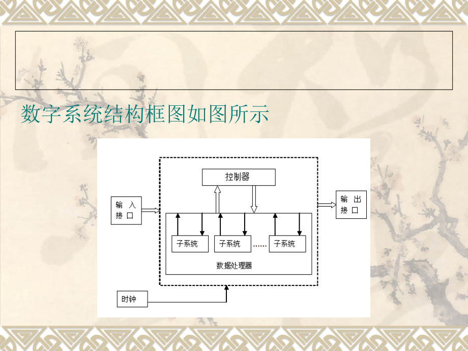 EDA技术及应用 教学课件 ppt 作者 张丽华 第7章  VHDL设计实例_第4页