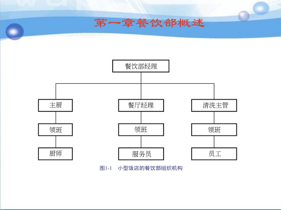 中西餐饮服务实训教程 教学课件 ppt 作者 宋春亭　李俊 第一章餐饮部概述_第2页