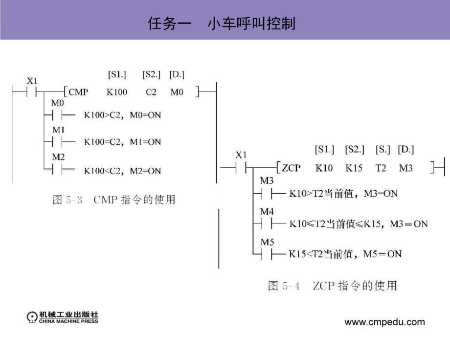 PLC与触摸屏应用技术 教学课件 ppt 作者 刘伦富 模块五　功能指令的应用_第5页