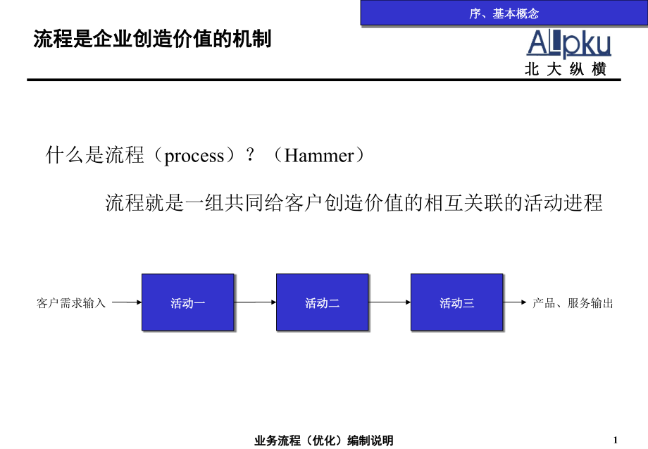 XX沙锅业务流程编制说明1_第2页