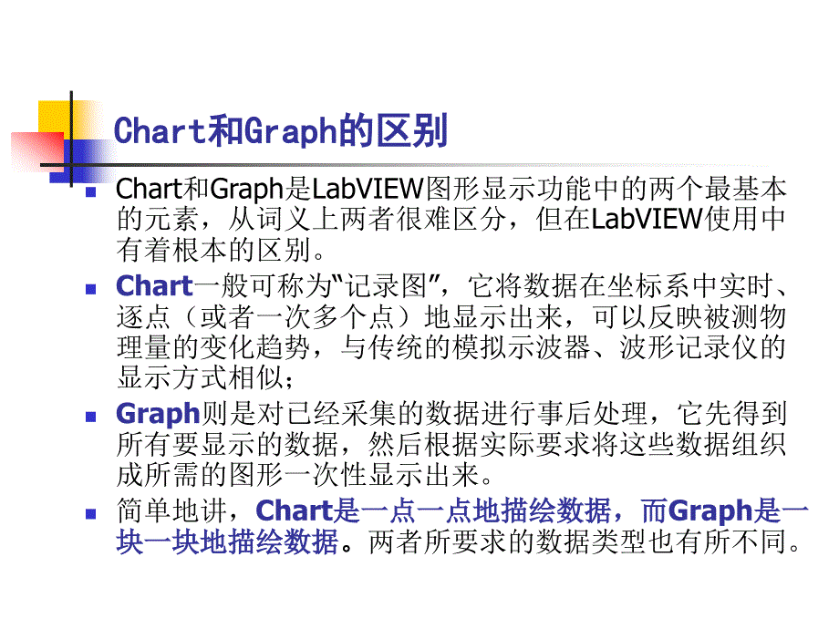 虚拟仪器实用编程技术 教学课件 ppt 作者童刚 第4章 图形控件和图形数据显示_第4页