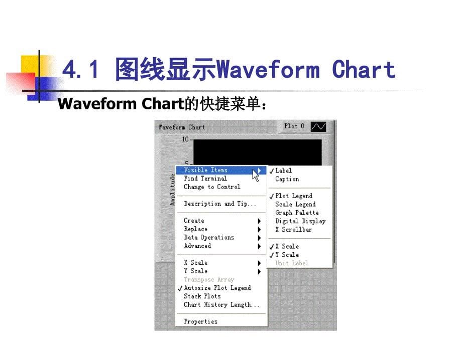 虚拟仪器实用编程技术 教学课件 ppt 作者童刚 第4章 图形控件和图形数据显示_第5页