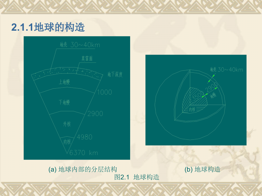 建筑结构(CD) 教学课件 ppt 作者 钏芳林 马丹丁 第二章 抗震设计基本知识_第4页