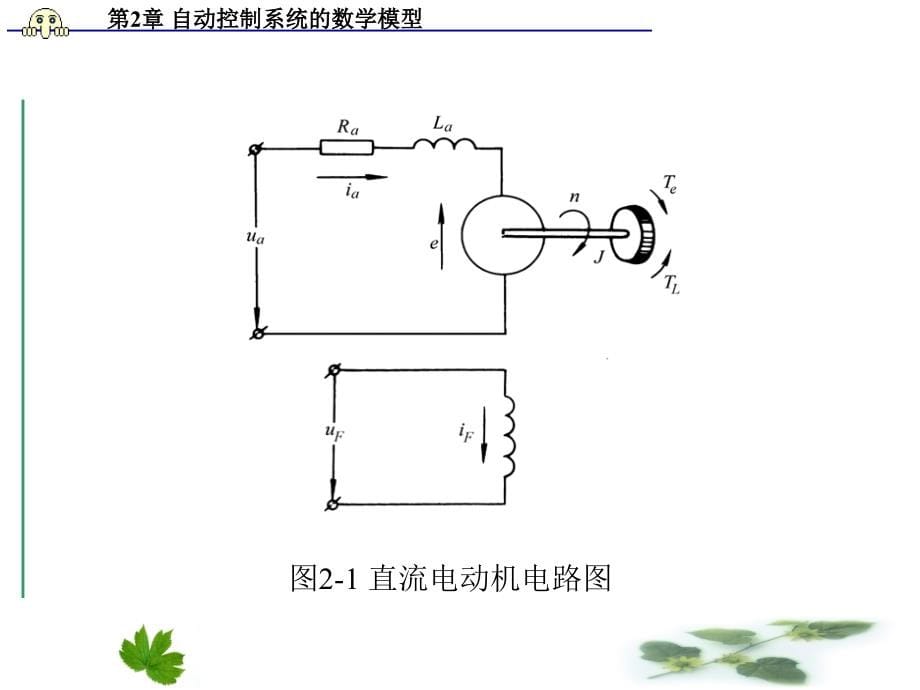 自动控制技术项目教程 教学课件 ppt 作者 贺力克 第2章自动控制系统的数学模型_第5页